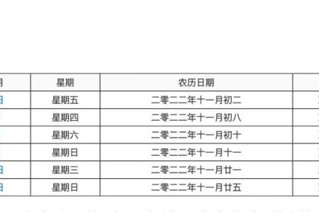 结婚吉日的选择，一定要精确到年月日