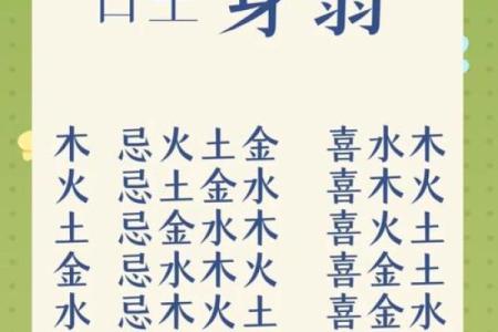 教你如何用八字确定喜用神