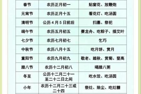 传统节日的来历
