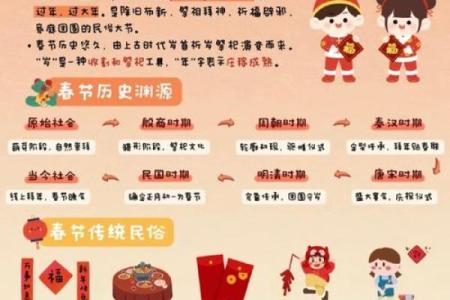 传统节日及风俗习惯,哪些节日有哪些习俗？