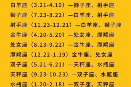 白羊金牛和狮子处女座配对怎么样
