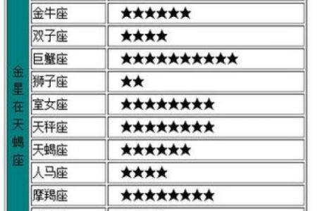 星座配对指数表