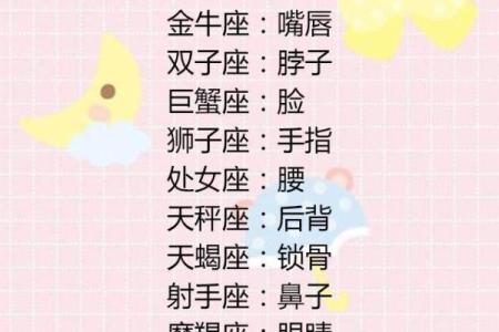 12星座的恋爱敏感区