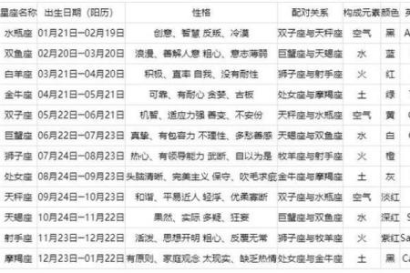 星座月份表12星座农历 星座月份表12星座阳历