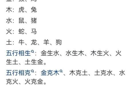 生肖属相配对表 十二生肖属相配对表