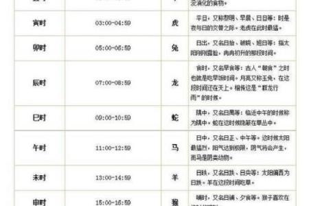八字四柱查询,生辰八字查询免费算命