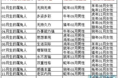99年属兔女的最佳结婚年龄,1999年属兔婚配男人