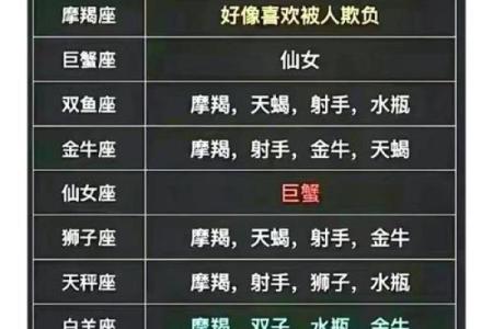 哪个星座男喜欢跟喜欢的人斗嘴斗舌