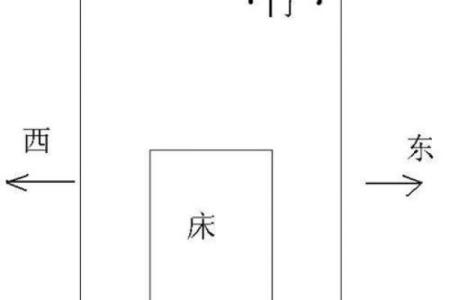 风水：八大卧室风水禁忌提前知