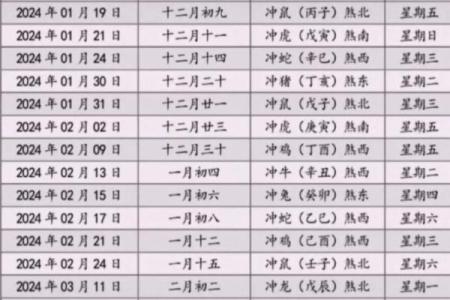 搬新家选日子首选黄道吉日 古人的习俗并无道理 一看便一目了然