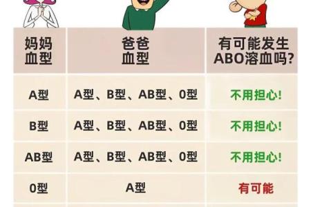 血型不合导致孩子溶血病