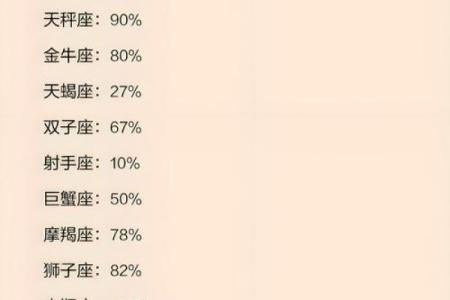 哪个星座最阴毒最坏 什么星座最阴险恶毒