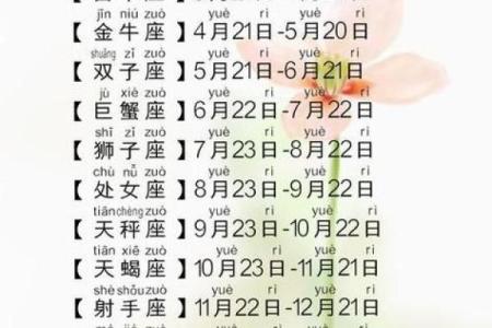 农历10月25日是什么星座