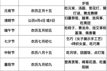 我国传统节日有哪些？几月几日