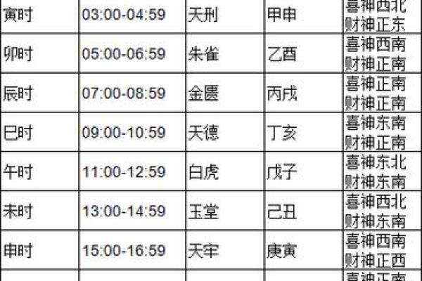 万年历-牛年2024年农历四月入宅吉日与财神方位