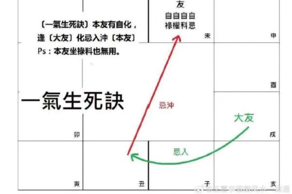 破碎星座父母宫：影响人性格的深层因素