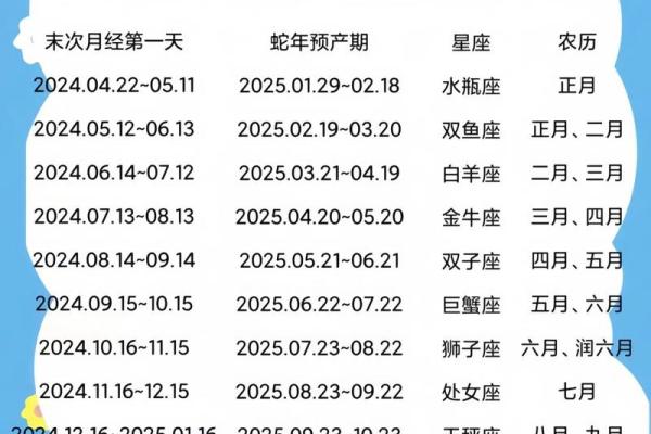 阴历2005年3月24日什么星座适合