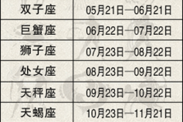 星座是按农历还是新历来算的