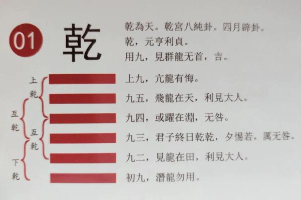 乾卦的方位及其特点，哪个方位最吉利