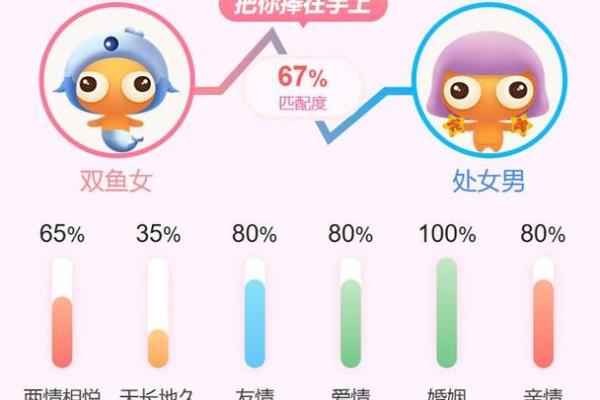 女生双鱼座和什么座最配对 双鱼座女和什么座最配对男