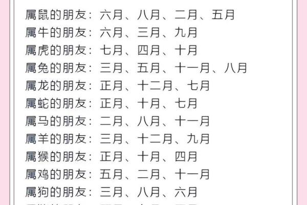 生肖月份配对大揭秘，十二生肖月份怎么搭配最合适