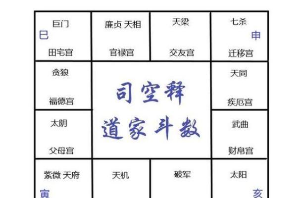 紫微斗数紫薇独坐