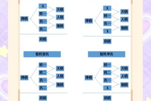 名字测匹配度,免费姓名配对