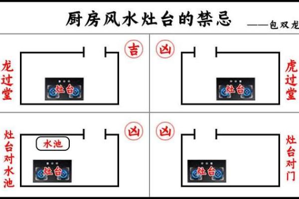 风水，厨房洗菜台和灶台的摆放