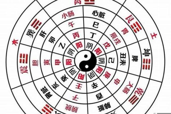 八字查阴债是最准的