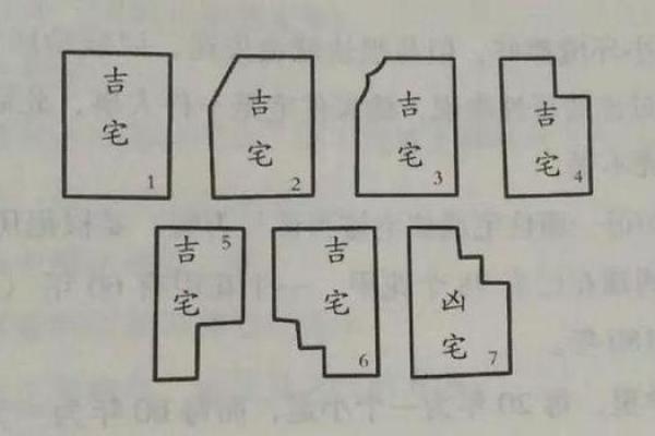 房子常见的风水问题你知道多少