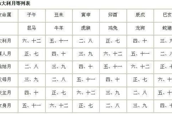 婚嫁择吉日方法步骤 选个吉日高高兴兴迎新婚