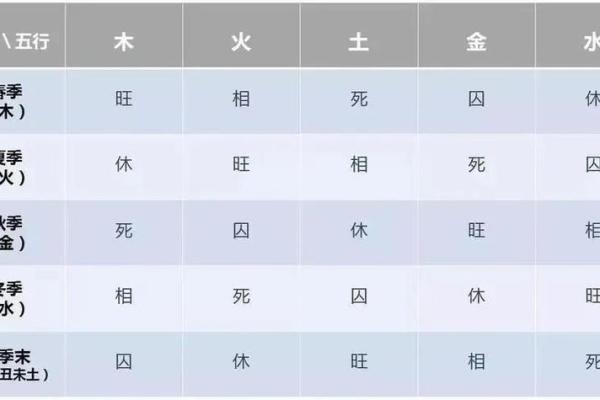 如何知道八字格局高低