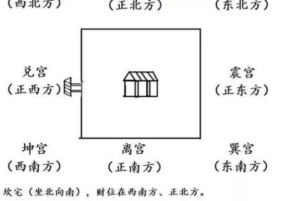如何测房屋方位和朝向吉凶