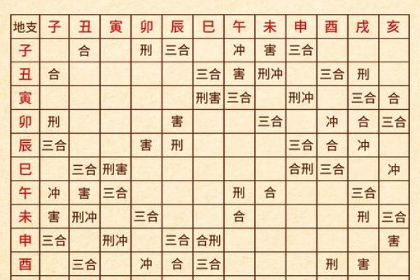 十二地支阴阳五行及方位