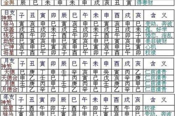 八字哪四柱排列最准确图片