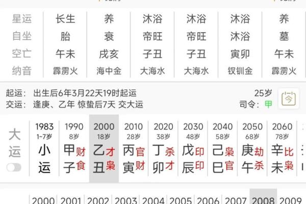 生辰八字结婚吉日测算