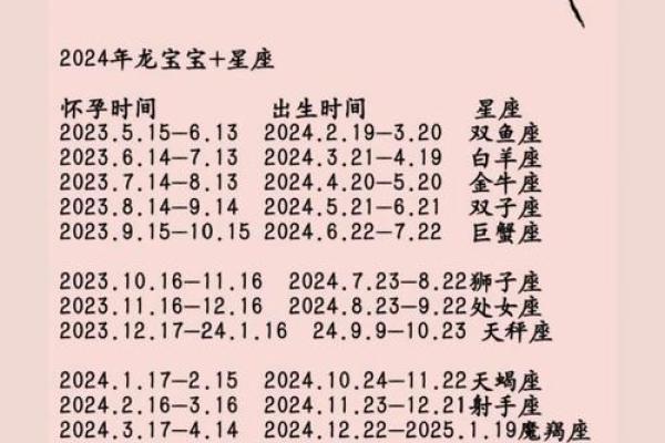 阳历5.22是什么星座 农历5.22是什么星座