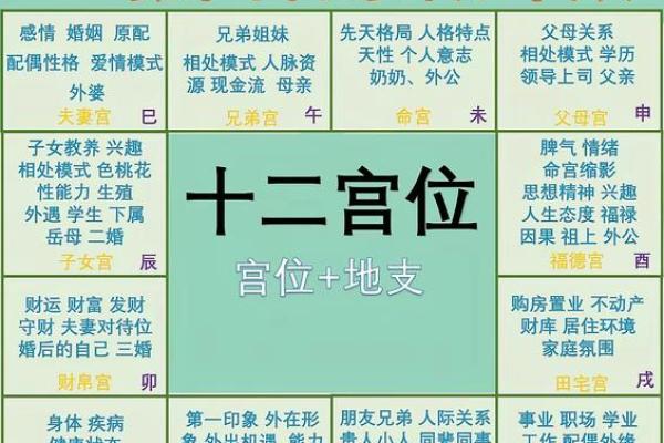 紫薇斗数测算父母