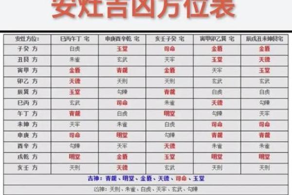 易卦方位断吉凶断事