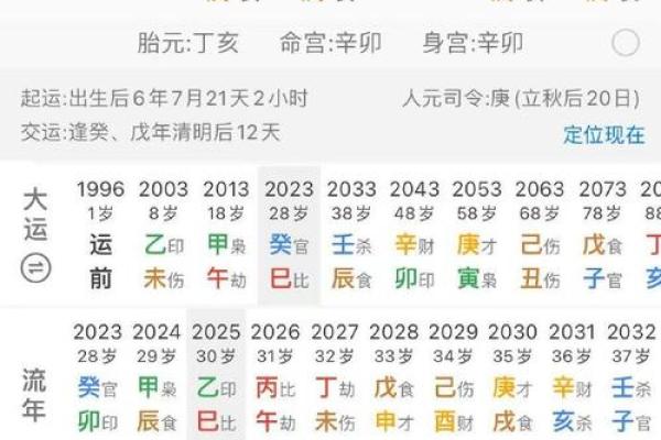 神仙八字