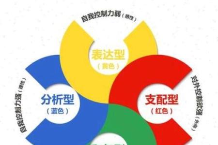破碎星座父母宫：影响人性格的深层因素