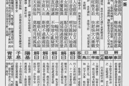 观音灵签第三十七签解签姻缘  第三十七签是什么签