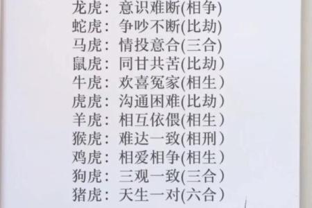 属虎的女人和什么属相最配对 属虎的女人和什么属相最配婚姻