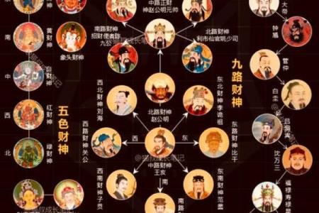 财神有哪几位 财神是哪几个