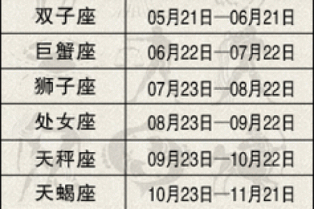 星座是按农历还是新历来算的