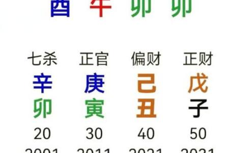 八字算命大运