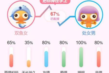 女生双鱼座和什么座最配对 双鱼座女和什么座最配对男