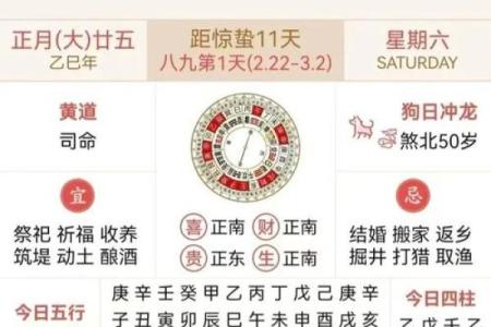 今日禁忌黄历 今日何时忌口