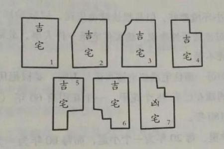 房子常见的风水问题你知道多少