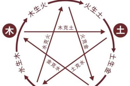 八字六个金